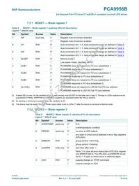 PCA9956BTWY Datasheet Page 16