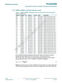 PCA9956BTWY Datasheet Page 19