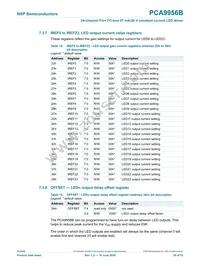 PCA9956BTWY Datasheet Page 20