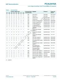 PCAL6416AEX1Z Datasheet Page 10