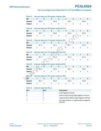 PCAL6524HEHP Datasheet Page 22