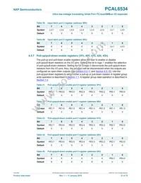 PCAL6534EVJ Datasheet Page 21