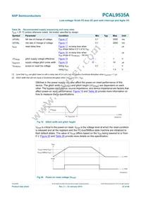 PCAL9535APW Datasheet Page 23