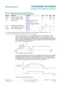 PCAL9554CBS Datasheet Page 19