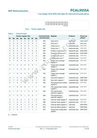 PCAL9555AHF Datasheet Page 6