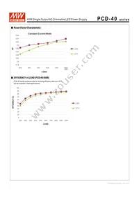 PCD-40-350B Datasheet Page 3