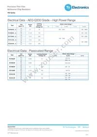PCF0805PR-1K6BT1 Datasheet Page 3