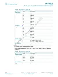 PCF2003DUS/DAAZ Datasheet Page 10