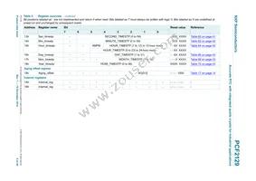 PCF2129AT/1 Datasheet Page 9