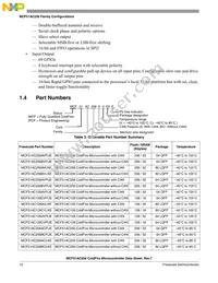 PCF51AC256BCPUE Datasheet Page 10