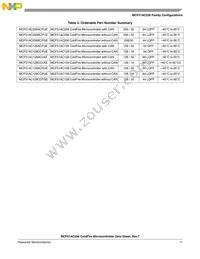 PCF51AC256BCPUE Datasheet Page 11