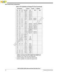 PCF51AC256BCPUE Datasheet Page 16
