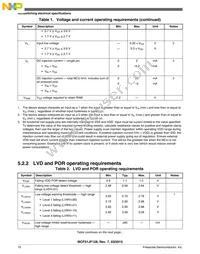 PCF51JF64VLF Datasheet Page 10