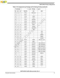 PCF51JM64VLH Datasheet Page 13