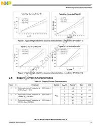 PCF51JM64VLH Datasheet Page 21