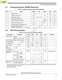 PCF51JM64VLH Datasheet Page 23