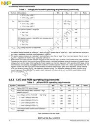 PCF51JU128VLH Datasheet Page 10