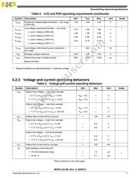 PCF51JU128VLH Datasheet Page 11
