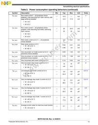 PCF51QU64VLF Datasheet Page 13