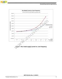 PCF51QU64VLF Datasheet Page 15