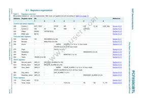 PCF85063BTL/1 Datasheet Page 5