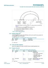 PCF85063BTL/1 Datasheet Page 19