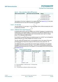 PCF85063TP/1Z Datasheet Page 12