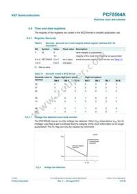 PCF8564AU/5GC/1 Datasheet Page 9