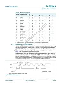 PCF8564AU/5GC/1 Datasheet Page 20