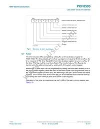 PCF8593T/1 Datasheet Page 10