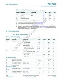 PCF8593T/1 Datasheet Page 18