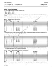 PCK2002MPW Datasheet Page 8