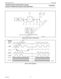 PCK2023DL Datasheet Page 14