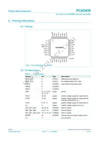 PCK9456BD Datasheet Page 3