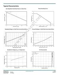 PCLAMP1211P.TGT Datasheet Page 3