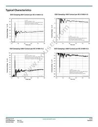 PCLAMP1211P.TGT Datasheet Page 4