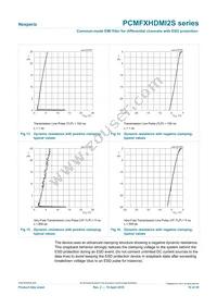 PCMF2HDMI2SZ Datasheet Page 10