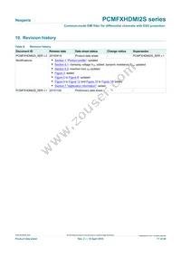 PCMF2HDMI2SZ Datasheet Page 17