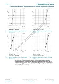 PCMF2USB3B/CZ Datasheet Page 10