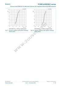 PCMF2USB3B/CZ Datasheet Page 11