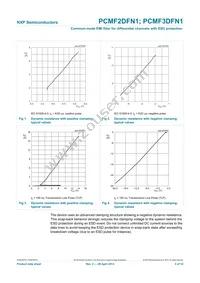 PCMF3DFN1X Datasheet Page 6