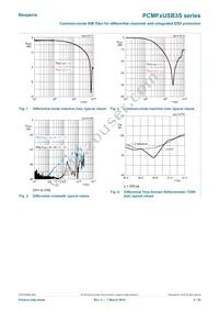 PCMF3USB3SZ Datasheet Page 5