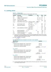 PCU9654PW Datasheet Page 23