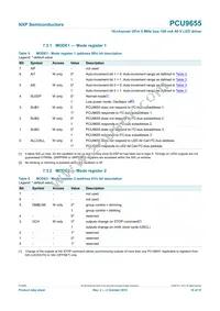 PCU9655PW Datasheet Page 10