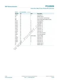 PCU9656B Datasheet Page 5