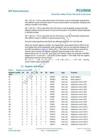 PCU9656B Datasheet Page 9