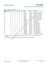 PCU9656B Datasheet Page 10