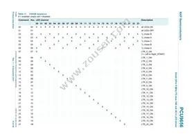 PCU9656B Datasheet Page 15