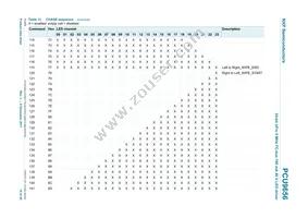 PCU9656B Datasheet Page 19