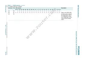 PCU9656B Datasheet Page 20